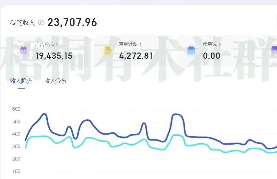 百家号一键仿写爆款文章，3天起号，日均收益200+